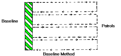 Baseline method.