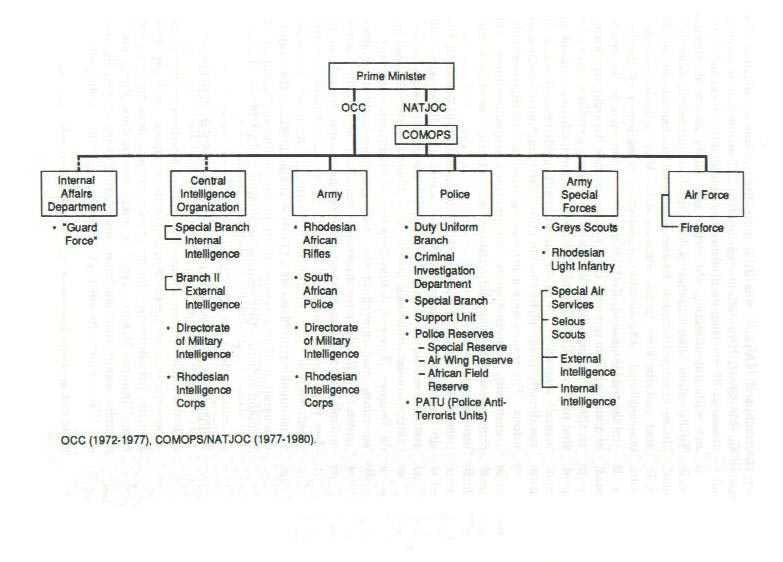 Army Organizational Structure Chart