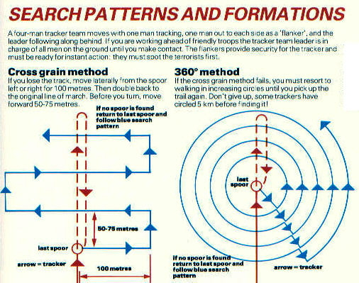 Search patterns and formations.