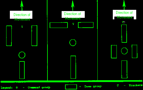 Basic patrol formations.