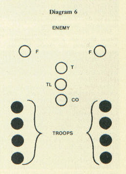 Diagram six.